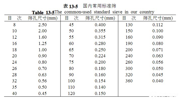 篩網(wǎng)規(guī)格你選對(duì)了嗎？