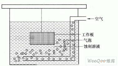 印制電路板的蝕刻設(shè)備和技術(shù)